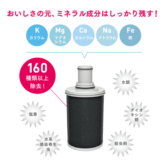 浄水器II（据置型 ５年保証付き）：Amway(アムウェイ)Shopping