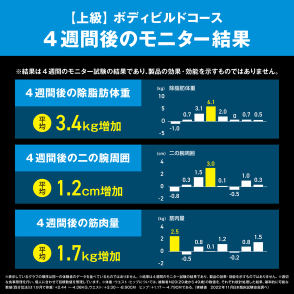 フィットネスプログラム ライトセット 上級 グレープフルーツ ガイド