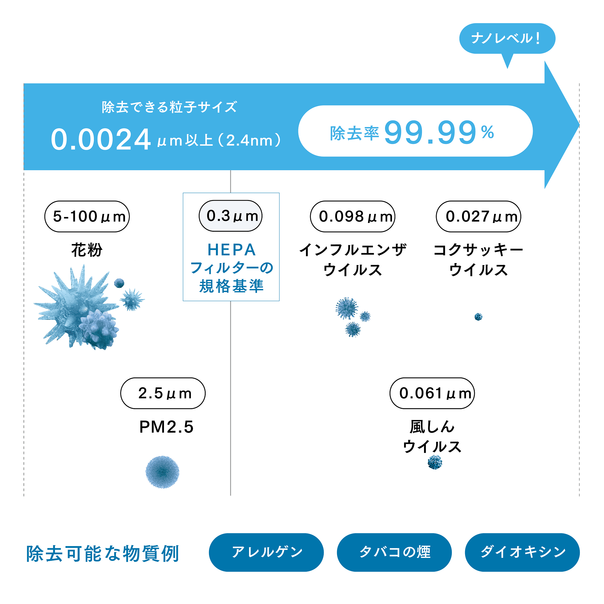 アトモスフィア ミニ空気清浄機 フィルター定期配送付き