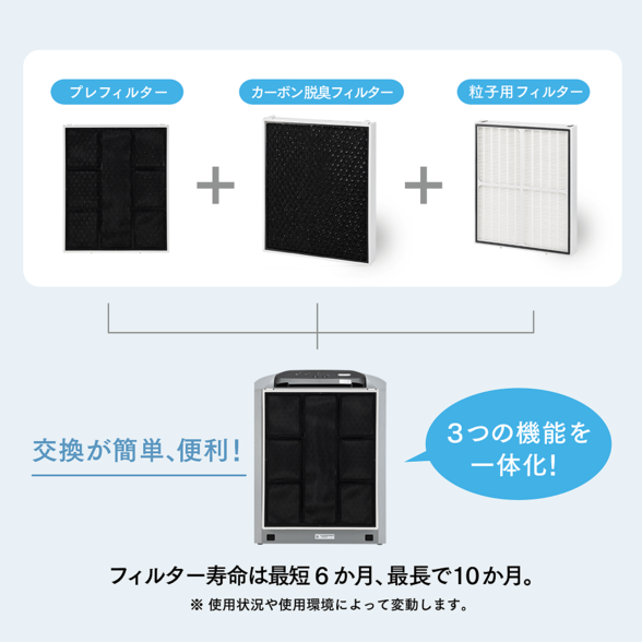 2個　Amway アムウェイ　アトモスフィア空気清浄機　カーボン脱臭フィルター◾︎状態