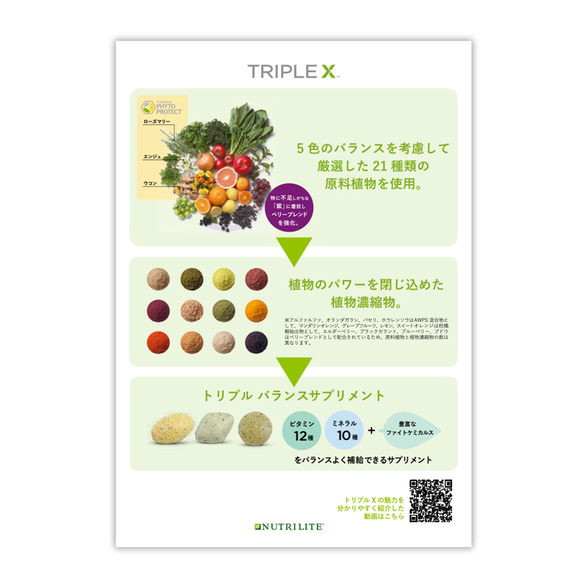 トリプルＸ（個包装）配布用ラベルセット) ：Amway(日本アムウェイ