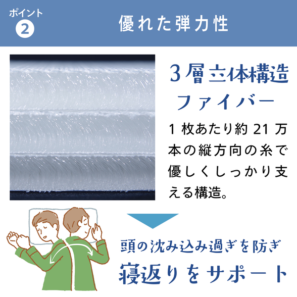 最新発見 T断舎離中樣専用 アムウェイ まくら 枕 - www.cfch.org