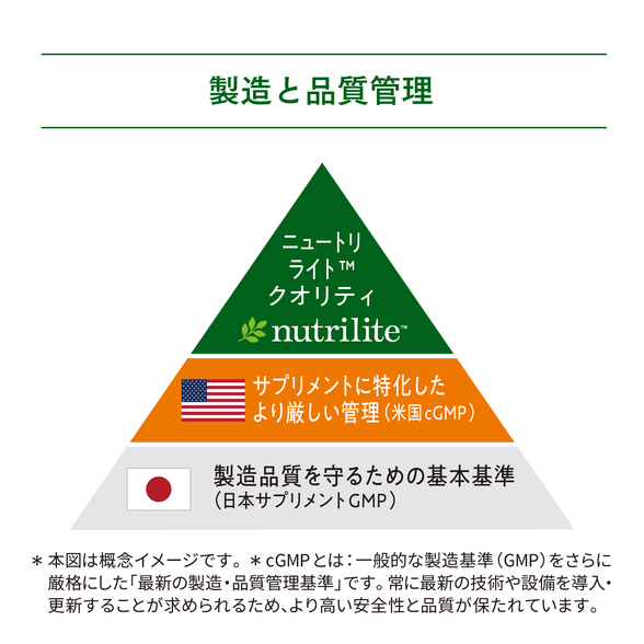 トリプルX 3セル) ：Amway(日本アムウェイ) | amwaylive