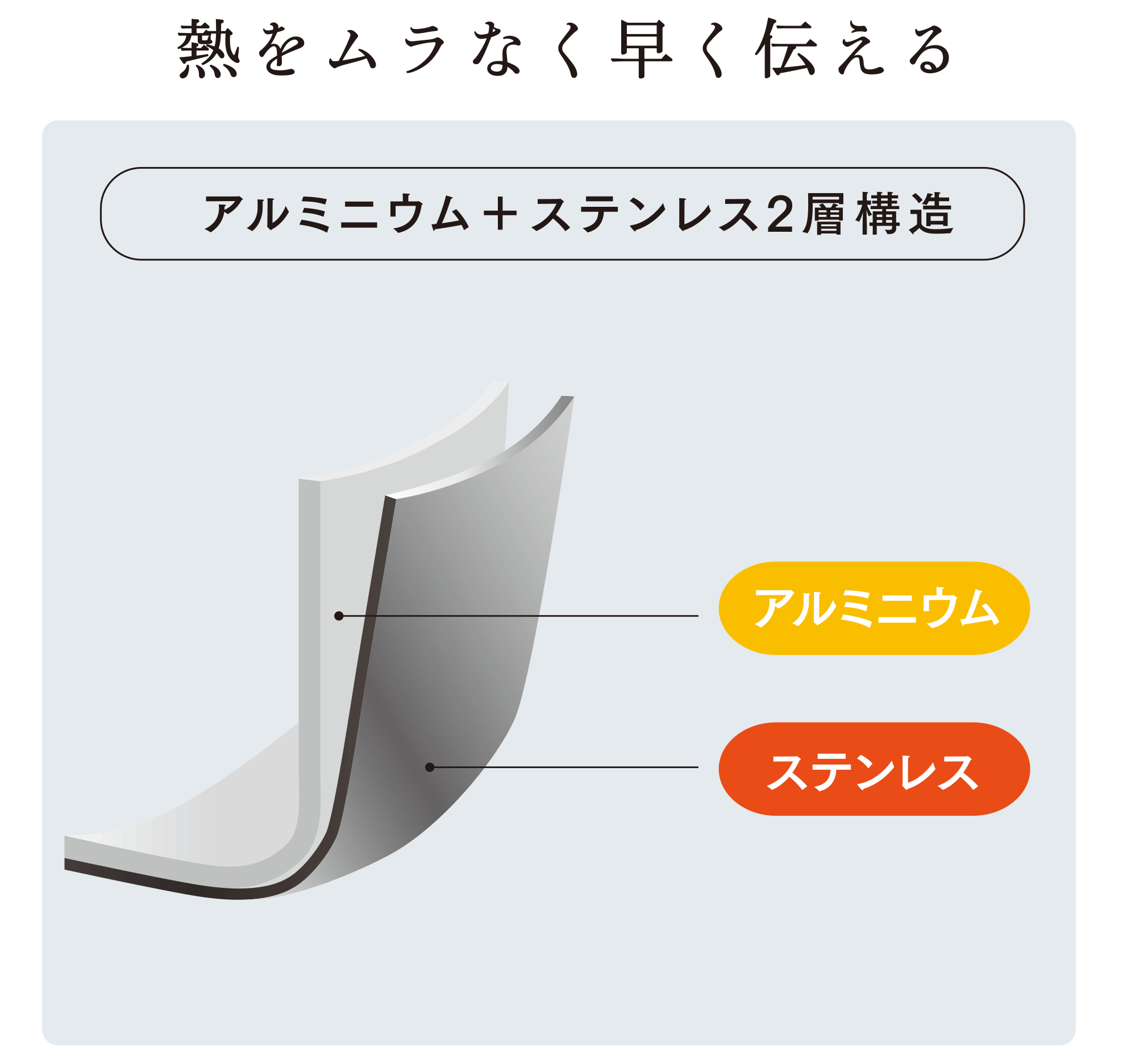 ノンスティック フライパン 26cm) ：Amway(日本アムウェイ) | amwaylive