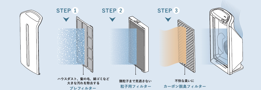 空気清浄機 5年保証付き フィルター定期配送付き) ：Amway(日本