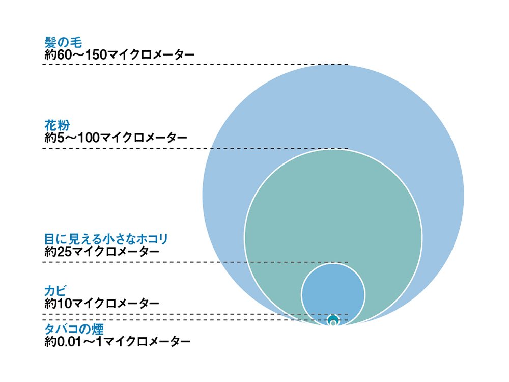 空気清浄機 粒子用フィルター) ：Amway(日本アムウェイ) | amwaylive