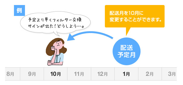 アムウェイのmy月便について Amwaylive