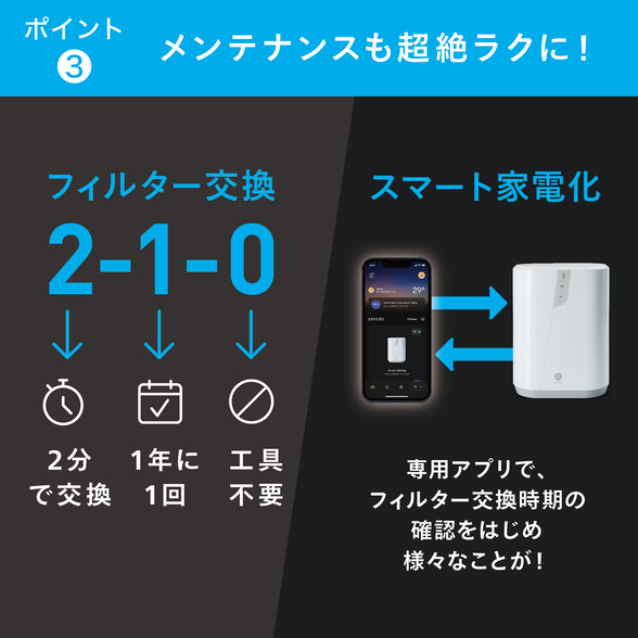 浄水器Ⅲ ビルトイン型 5年保証付き 交換用フィルター定期配送付き
