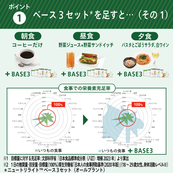 ベース3セット（ウォーカー）：Amway(アムウェイ)Shopping