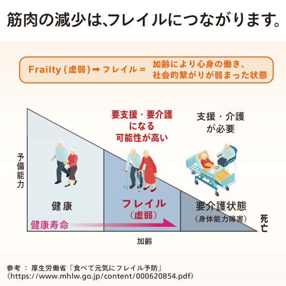 アムウェイ 健康機器-