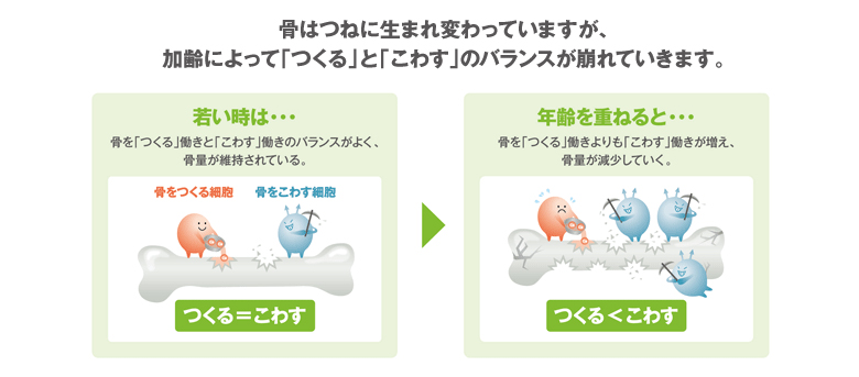 ボーンテクト プラス) ：Amway(日本アムウェイ) | amwaylive