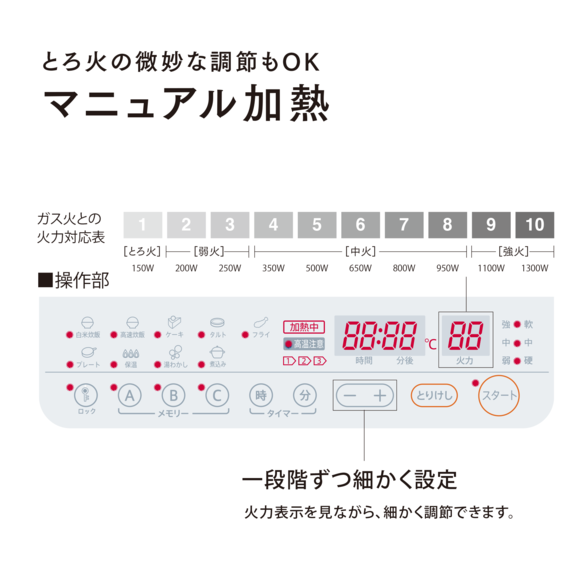 アムウェイ　インダクションレンジ