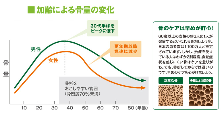 Amway - サクラ！アムウェイ ボーンテクト プラス ボーンテクト プラス) ：Amway(日本アムウェイ) | amwaylive
