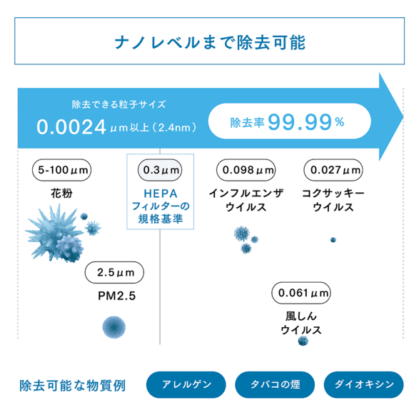 アトモスフィア ミニ空気清浄機 交換用 一体型フィルター：