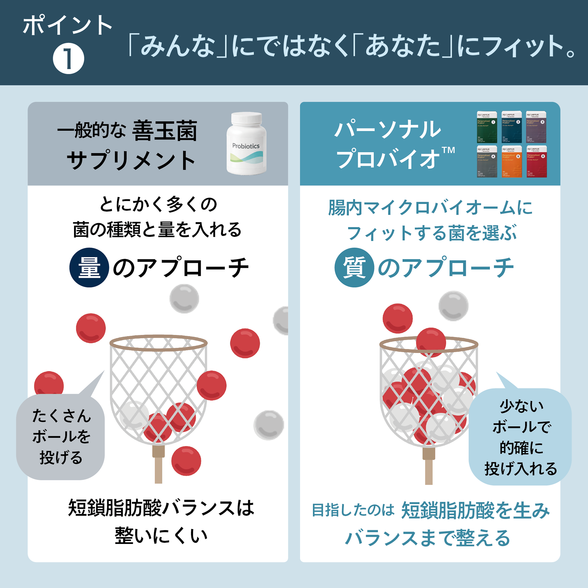 パーソナルプロバイオ 5) ：Amway(日本アムウェイ) | amwaylive
