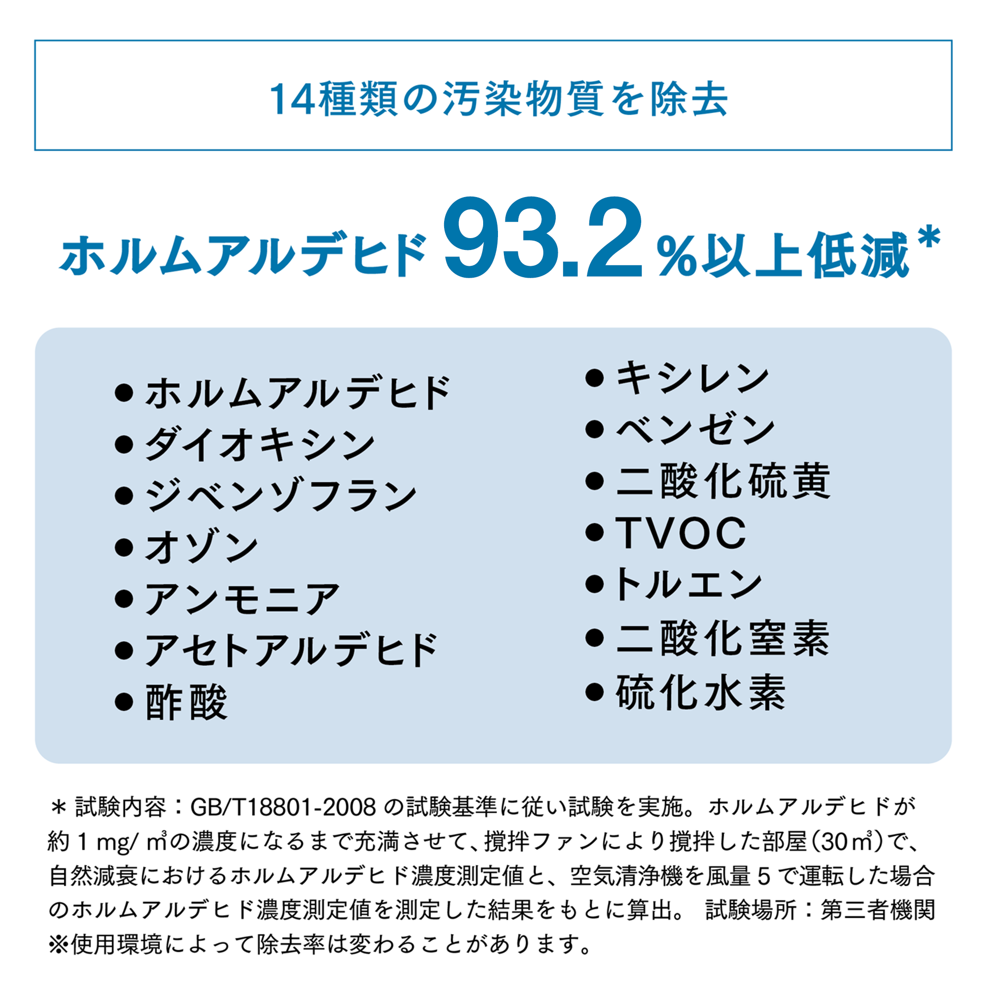 空気清浄機用 カーボン脱臭フィルター) ：Amway(日本アムウェイ 