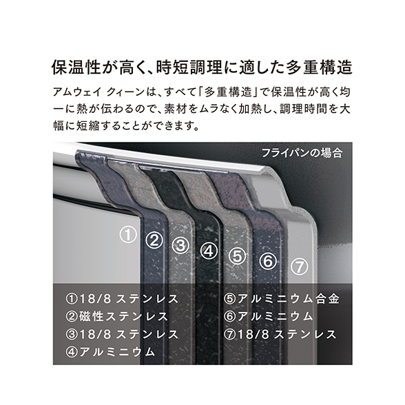 クィーン 24ピースセット:Amway(アムウェイ)Shopping クィーン 24ピースセット:Amway(アムウェイ)Shopping