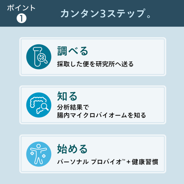 マイクロバイオーム 分析サービス) ：Amway(日本アムウェイ) | amwaylive