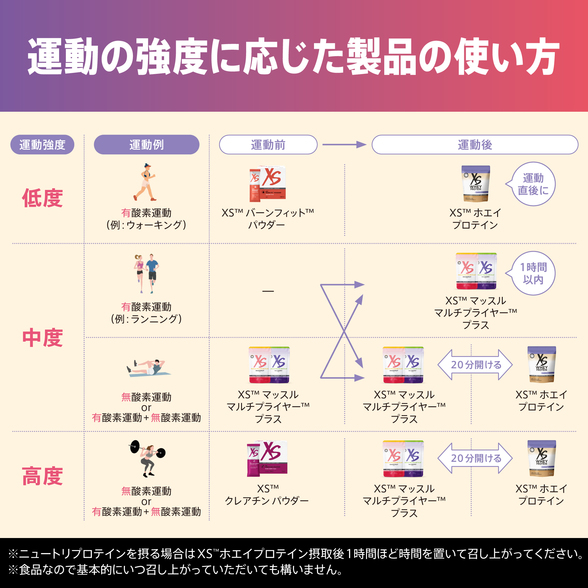 マッスルマルチプライヤー プラス ワイルドベリー) ：Amway(日本