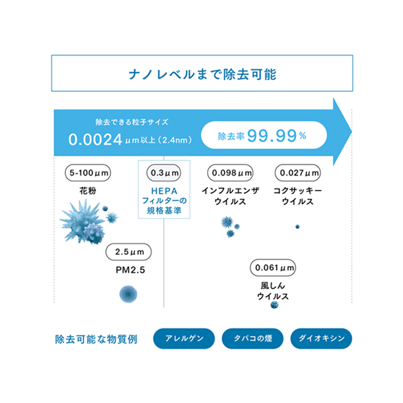 空気清浄機 ５年保証付き：Amway(アムウェイ)Shopping