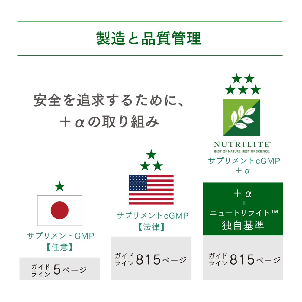 ニュートリライト ブレイン ハート ｄｈａ ｅｐａ 製品詳細ページ Amway 日本アムウェイ