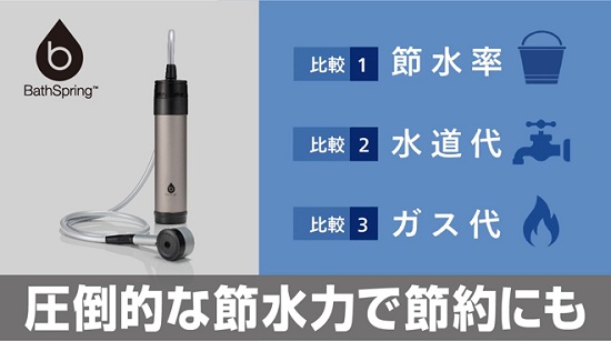 マイクロナノバブル シャワー搭載！新BathSpring™】節水力編 | amwaylive
