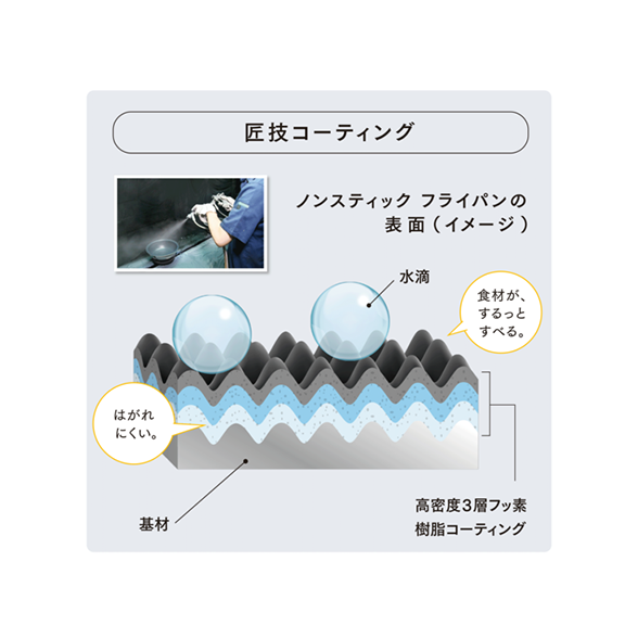 予約販売】本 スペシャリティ アムウェイ Amway ノンスティック