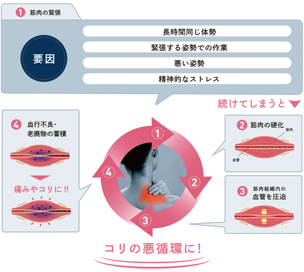 最終値下げ！【ネット決済・配送可】アムウェイ　メディブロック ◇Amway アムウェイ メディブロック 磁気治療器 3個入り 中古良品