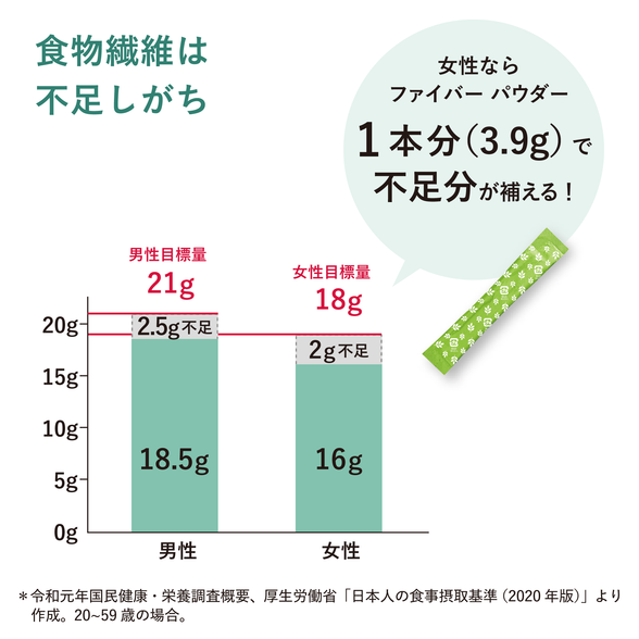 ニュートリ ファイバー パウダー：Amway(アムウェイ)Shopping