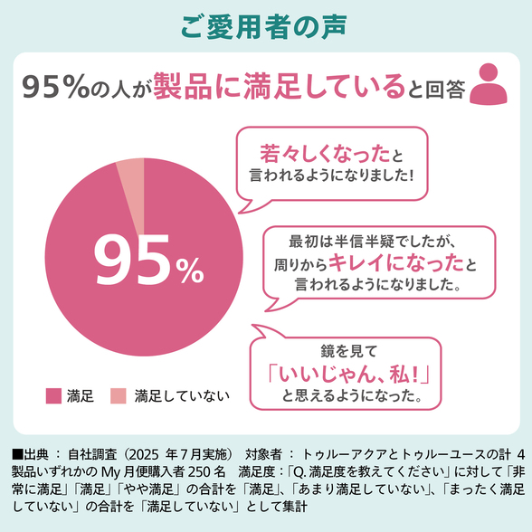 トゥルーユース サプリメント) ：Amway(日本アムウェイ) | amwaylive