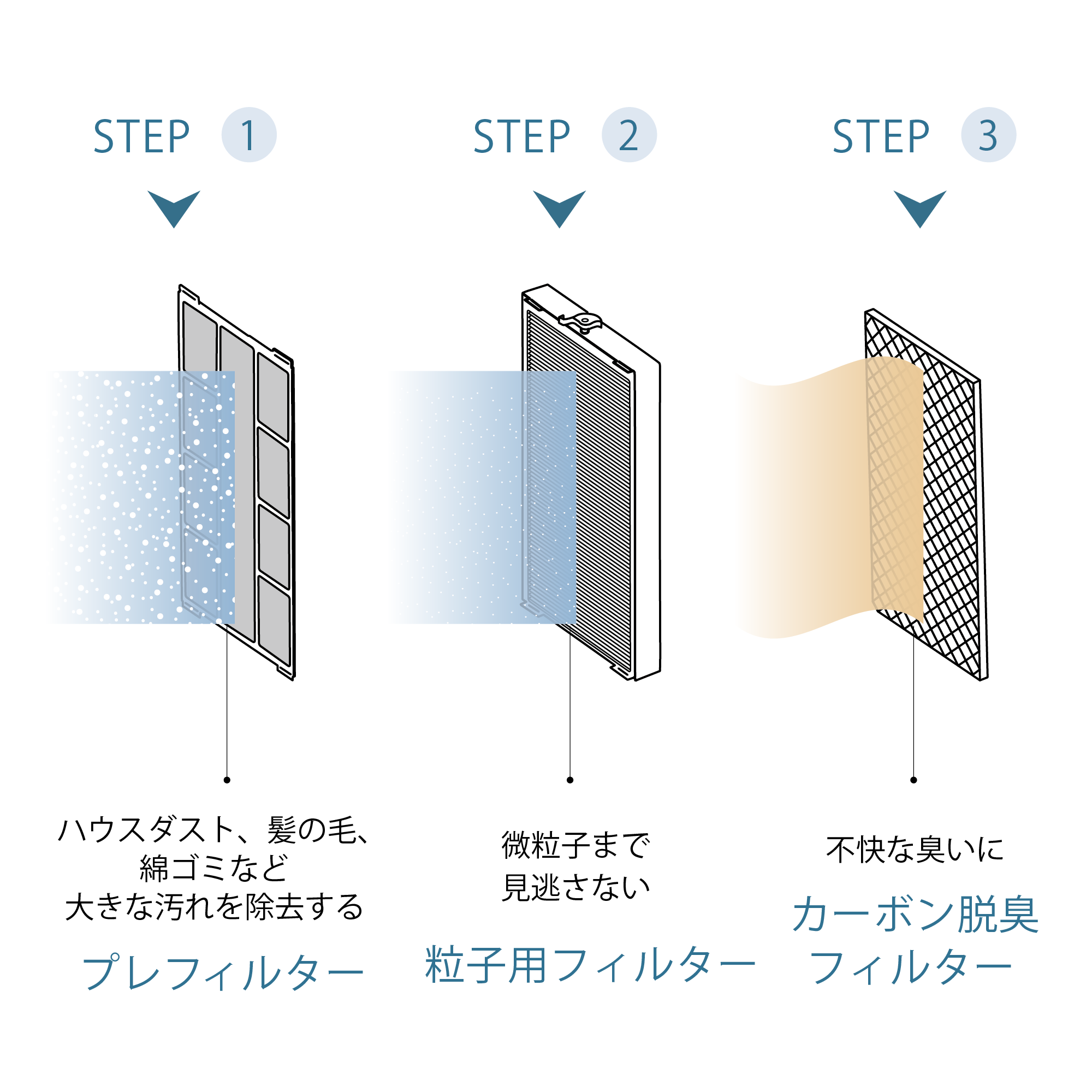 空気清浄機2年保証付き) :Amway(日本アムウェイ) | amwaylive 空気清浄機2年保証付き) :Amway(日本アムウェイ) | amwaylive