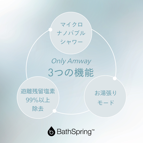 BathSpring バスルーム浄水器 マイクロナノバブル シャワー：Amway(アムウェイ)Shopping