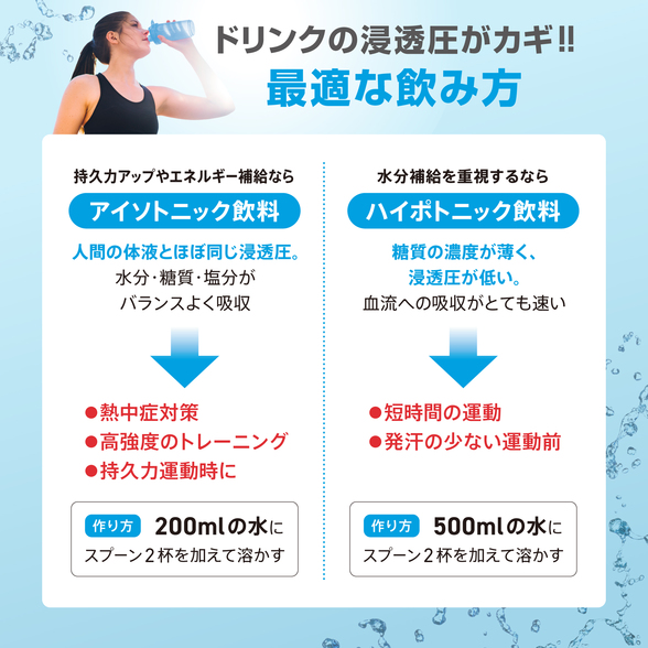 スポーツドリンクパウダー) ：Amway(日本アムウェイ) | amwaylive