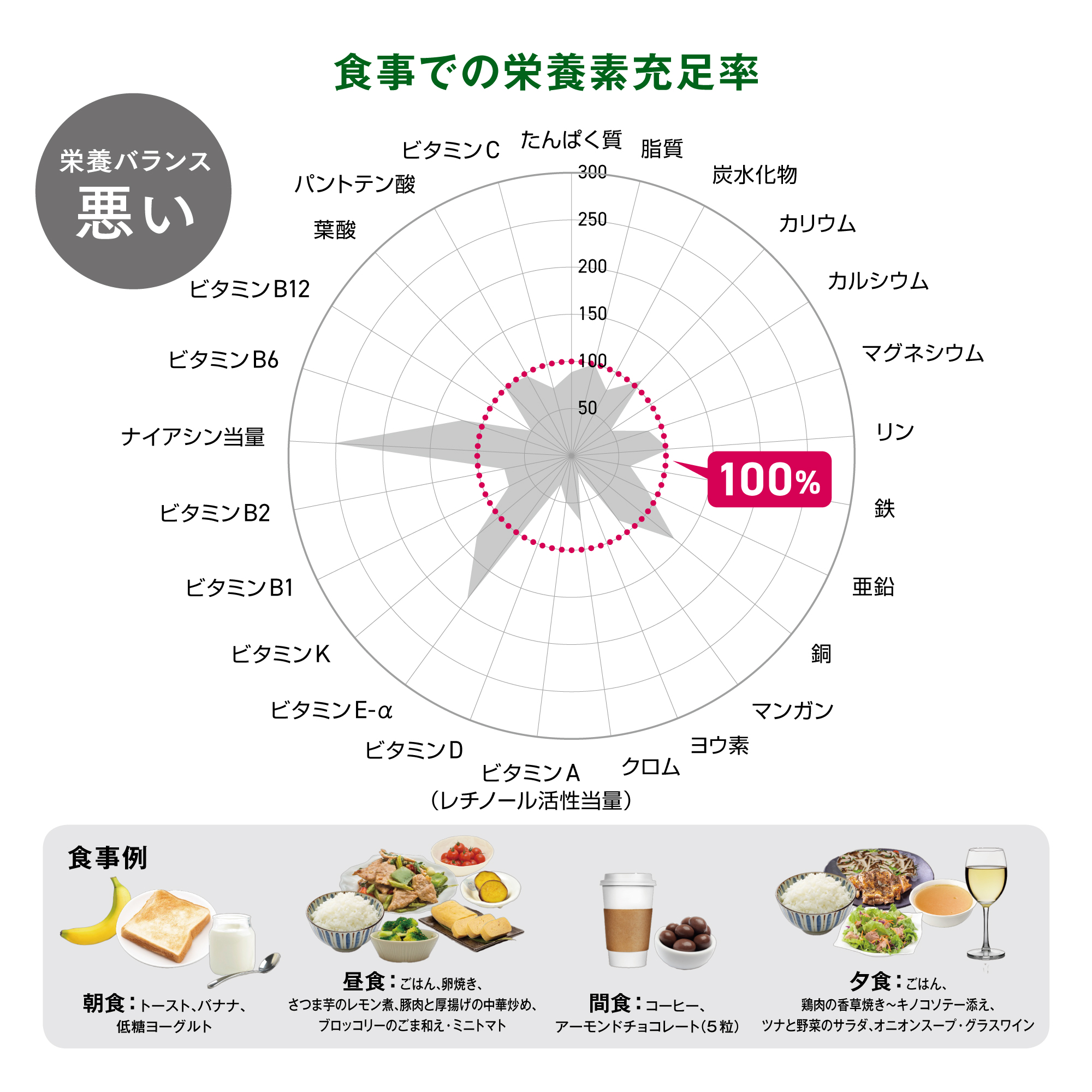 Amway - ちょこさん専用 Artistry Future Glow™ Serum Foundation - Cocoa 305 | Beauty