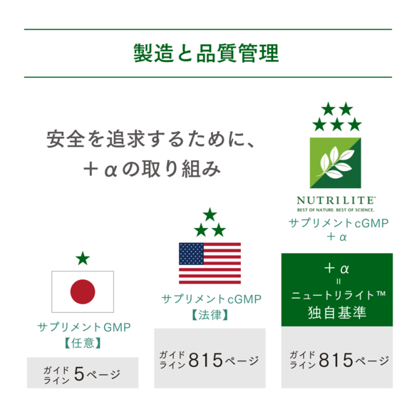 ブレイン＆ハート (DHA&EPA) お徳用：Amway(アムウェイ)Shopping