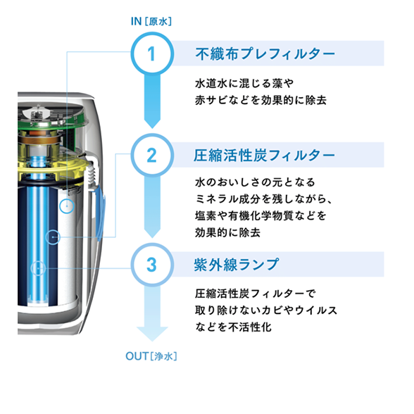 アムウェイ　eSpringビルトイン型浄水器 II補助水栓LとL字部品新品未開封