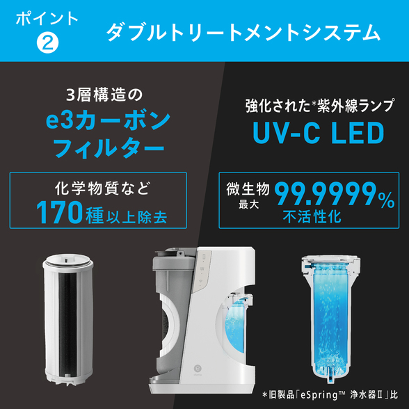 浄水器II（据置型 5年保証付き）：Amway(アムウェイ)Shopping