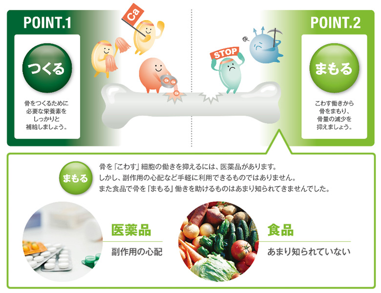 Amway - サクラ！アムウェイ ボーンテクト プラス ボーンテクト プラス) ：Amway(日本アムウェイ) | amwaylive