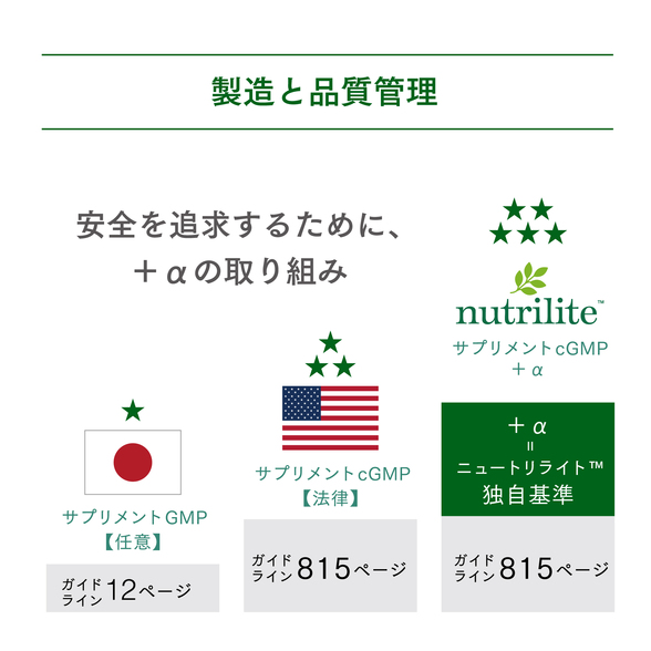 アムウェイプロテイン抹茶お得な３個セット★新品未開封★匿名発送無料 102578J_0583_01_02_amway-