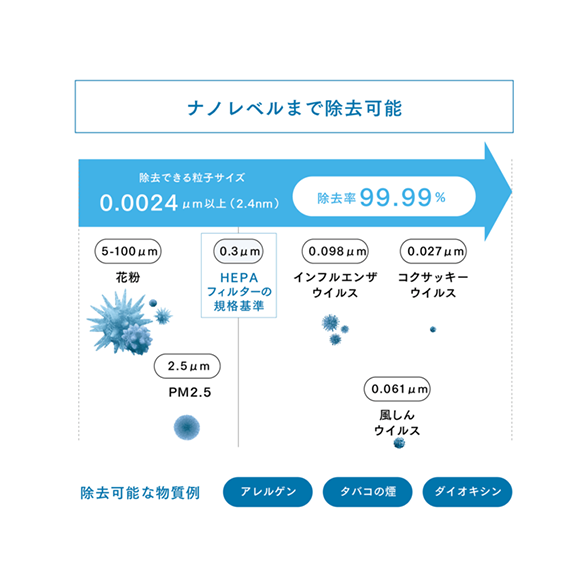 空気清浄機２年保証付き：Amway(アムウェイ)Shopping