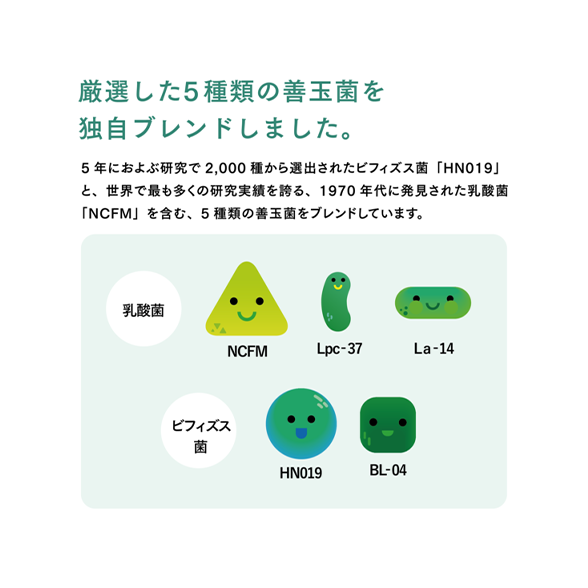 アムウェイ　ニュートリ　プロバイオ