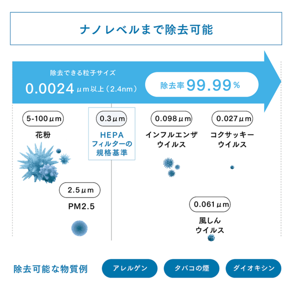 アトモスフィア ミニ空気清浄機 3年保証付き フィルター定期配送