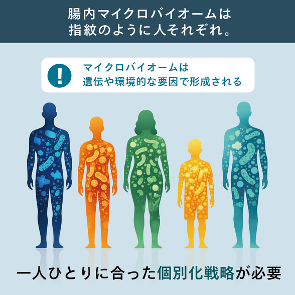 パーソナルプロバイオ 4) ：Amway(日本アムウェイ) | amwaylive