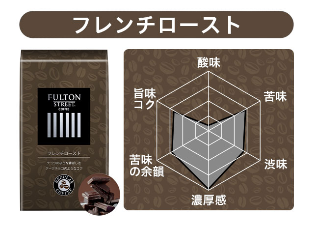 アムウェイのフルトンストリート 評価レビュー】Amway コーヒーメーカー フルトンストリート