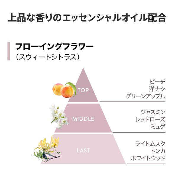 ヘアトリートメント) ：Amway(日本アムウェイ) | amwaylive