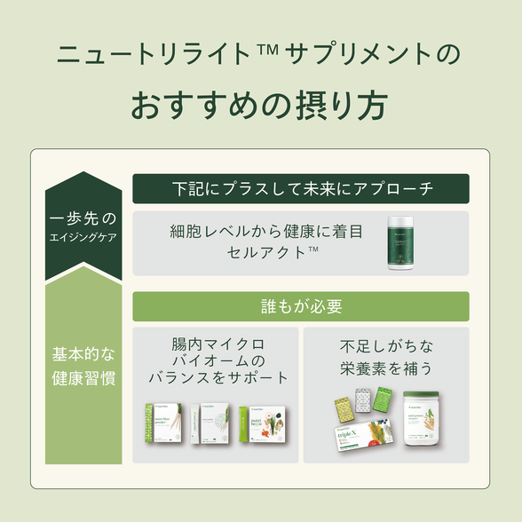 セルアクト) ：Amway(日本アムウェイ) | amwaylive