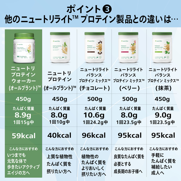 ニュートリ プロテイン ウォーカー (オールプラント）：Amway(アムウェイ)Shopping