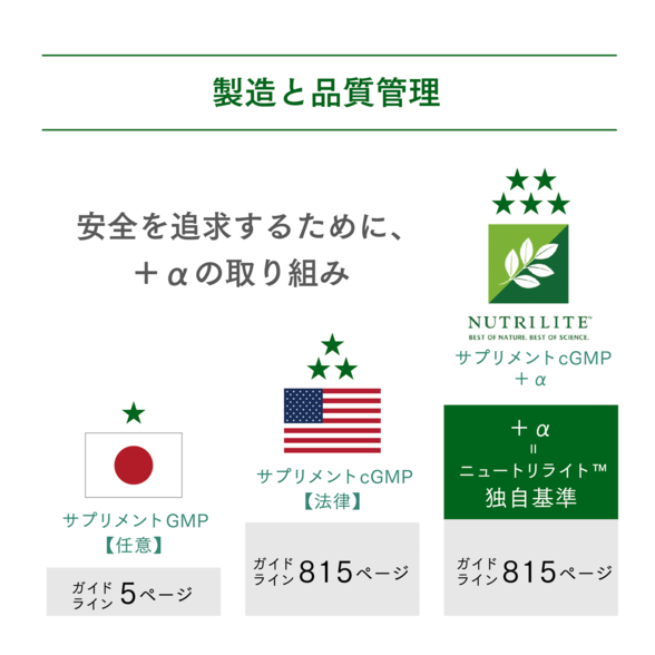 アムウェイNutrilite ニュートリライト ゴールデンエイジ パック