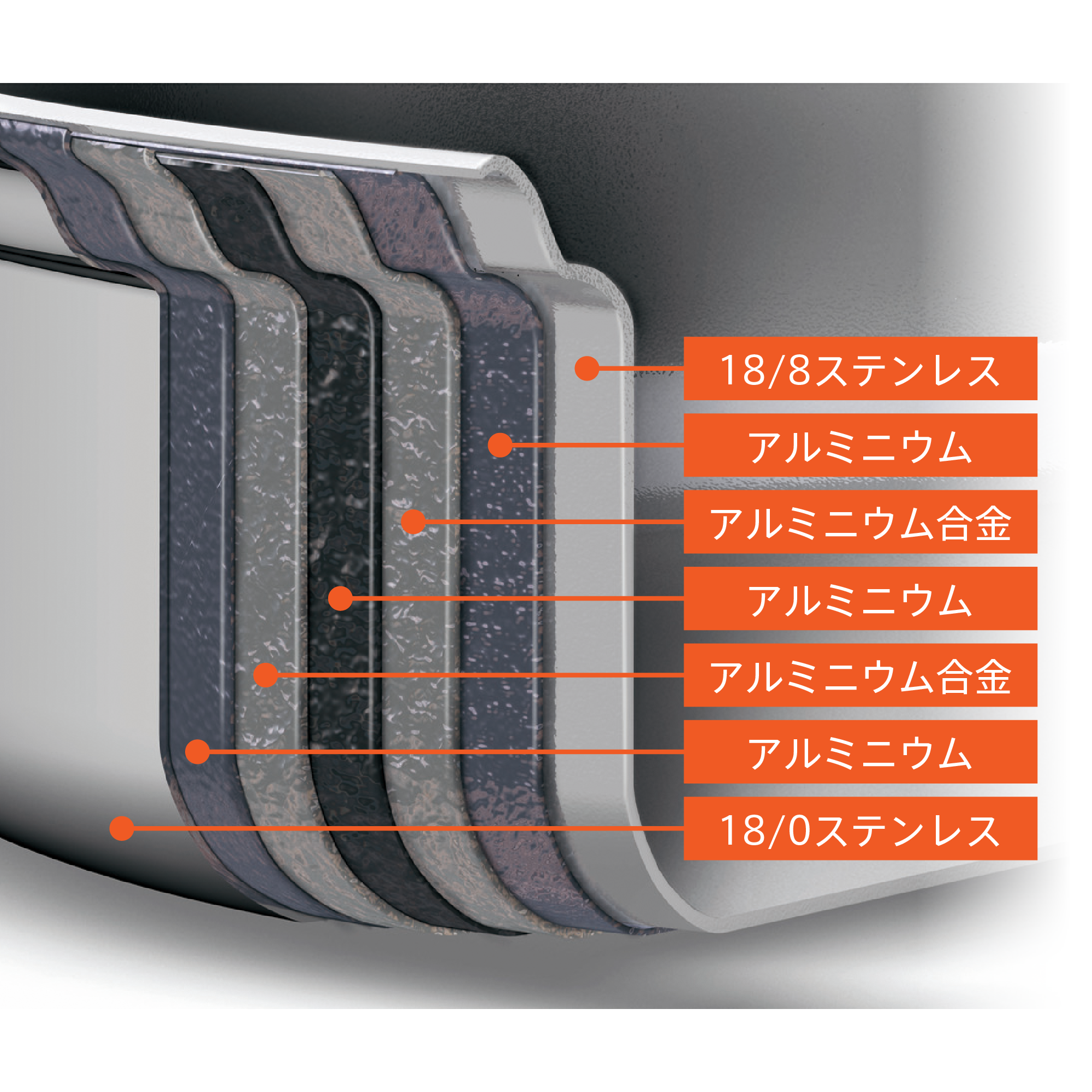 専用 103818J2現行モデル IH対応新品 6Lシチューパンセット↓ 103818J2現行モデル IH対応 新品 Amway 6Lシチューパンセット