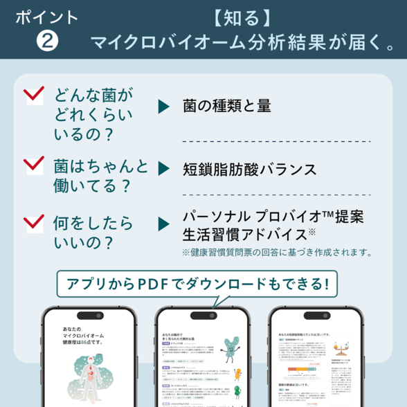 マイクロバイオーム 分析サービス) ：Amway(日本アムウェイ) | amwaylive